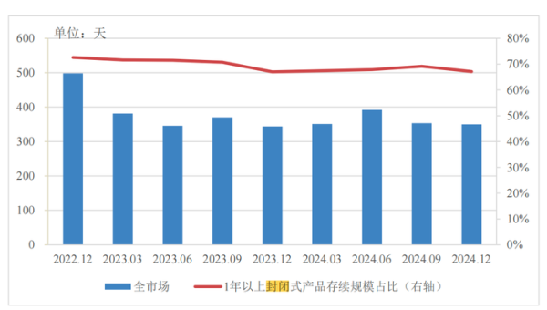 安全股票配資 分紅型、長期限、多資產配置…低利率浪潮下，銀行理財如此破局
